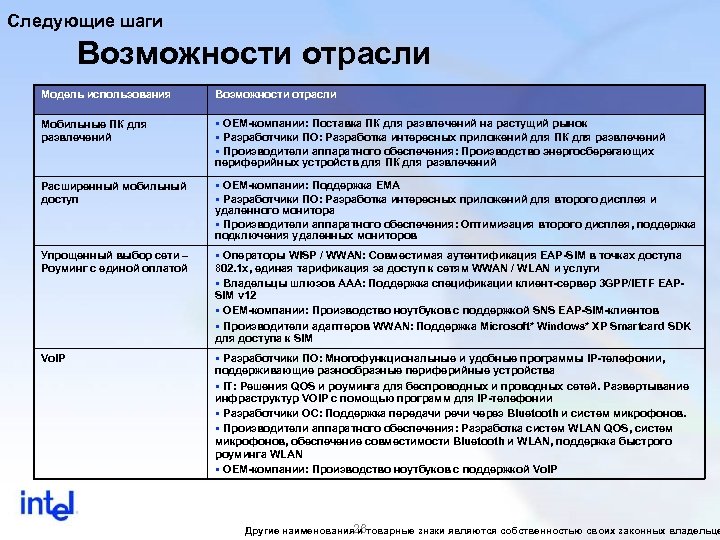 Следующие шаги Возможности отрасли Модель использования Возможности отрасли Мобильные ПК для развлечений OEM-компании: Поставка