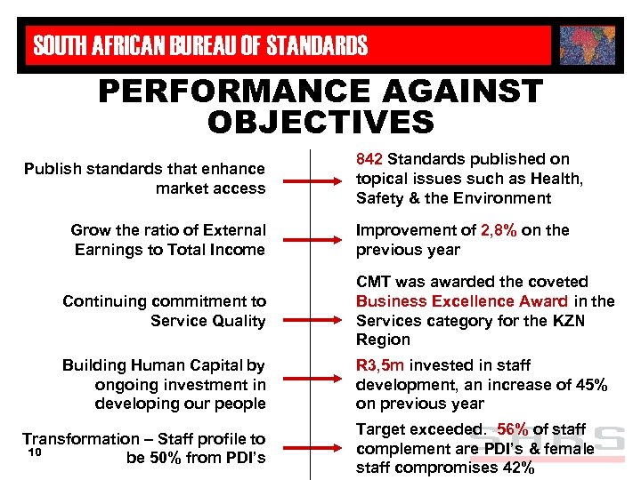 SOUTH AFRICAN BUREAU OF STANDARDS PERFORMANCE AGAINST OBJECTIVES Publish standards that enhance market access