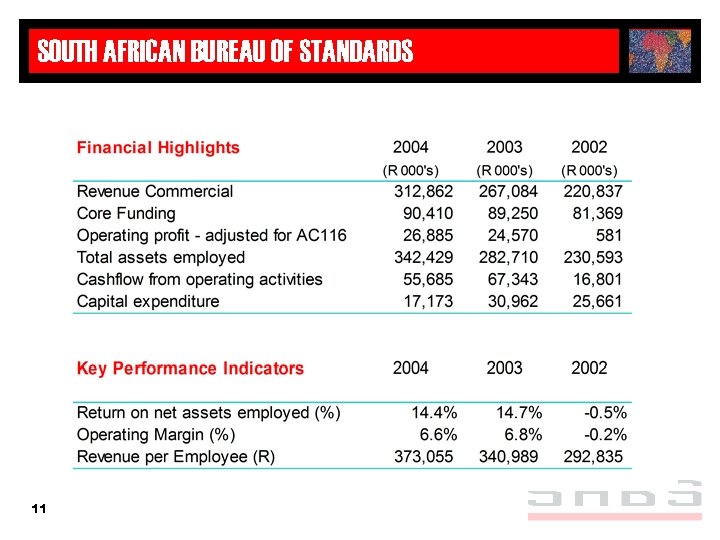 SOUTH AFRICAN BUREAU OF STANDARDS 11 