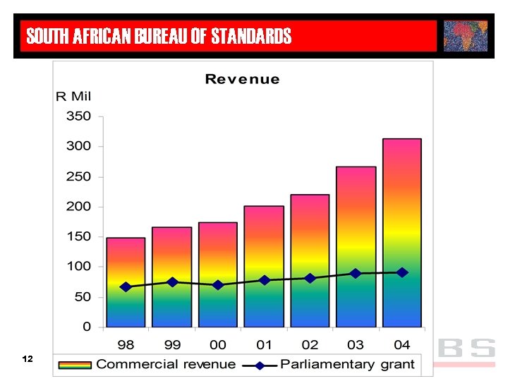 SOUTH AFRICAN BUREAU OF STANDARDS 12 