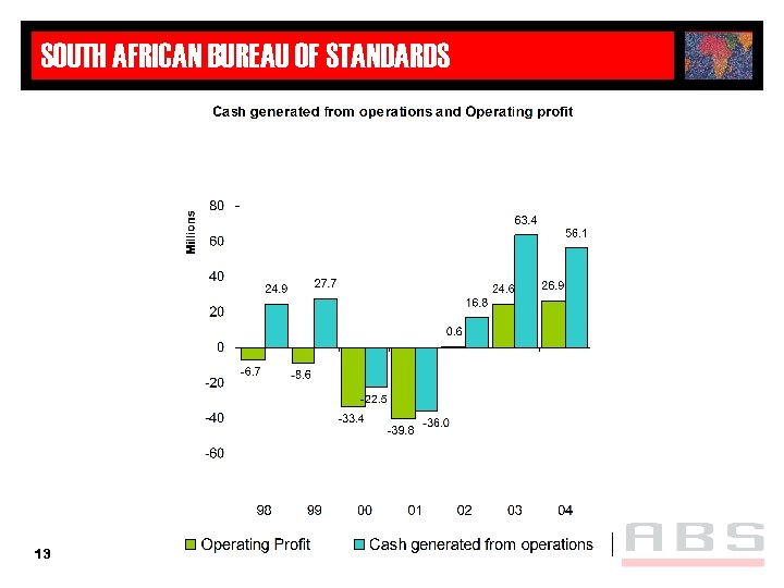 SOUTH AFRICAN BUREAU OF STANDARDS 13 