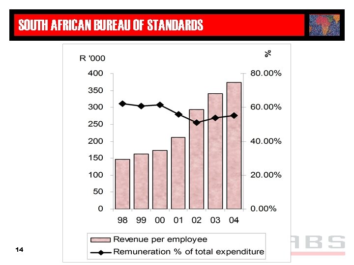 SOUTH AFRICAN BUREAU OF STANDARDS 14 