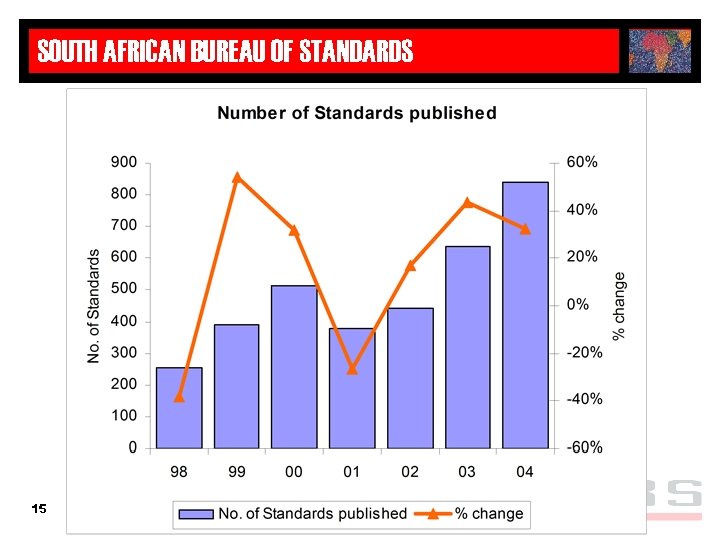 SOUTH AFRICAN BUREAU OF STANDARDS 15 