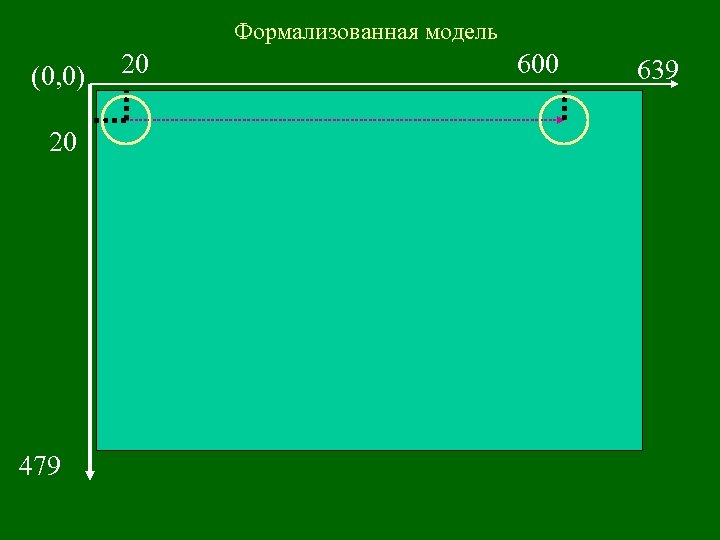 Формализованная модель (0, 0) 20 479 20 600 639 