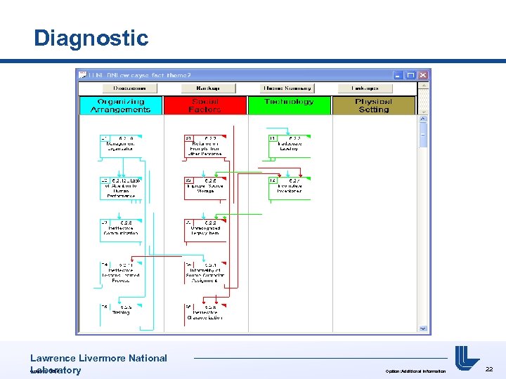 Diagnostic Lawrence Livermore National Option: UCRL# Laboratory Option: Additional Information 22 