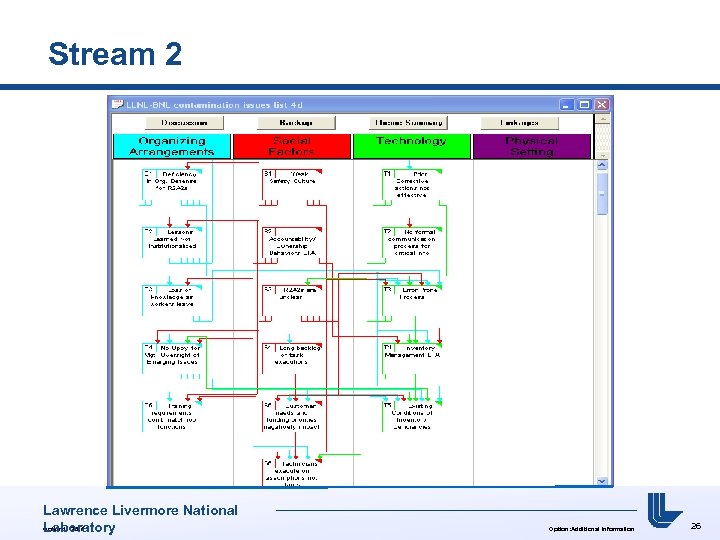 Stream 2 Lawrence Livermore National Option: UCRL# Laboratory Option: Additional Information 26 