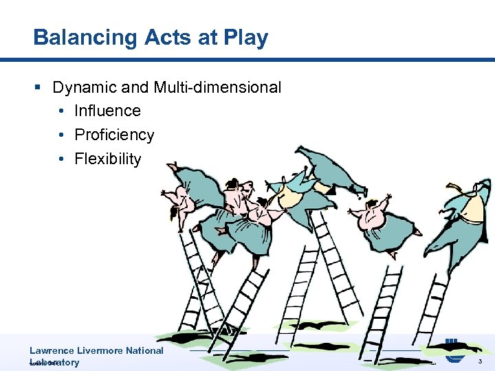 Balancing Acts at Play § Dynamic and Multi-dimensional • Influence • Proficiency • Flexibility