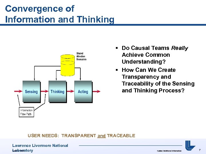 Convergence of Information and Thinking § Do Causal Teams Really Achieve Common Understanding? §
