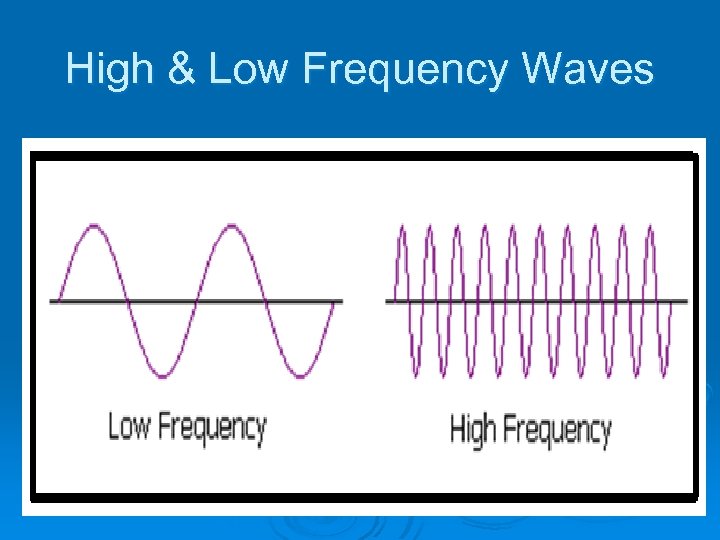 High & Low Frequency Waves 