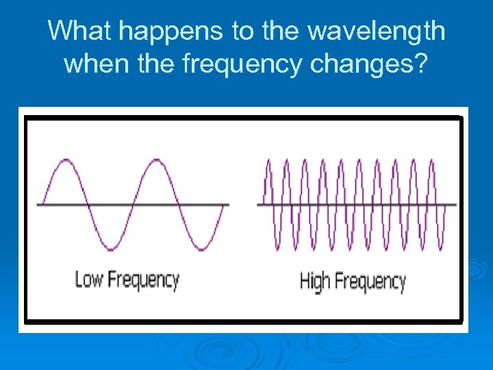 What happens to the wavelength when the frequency changes? 