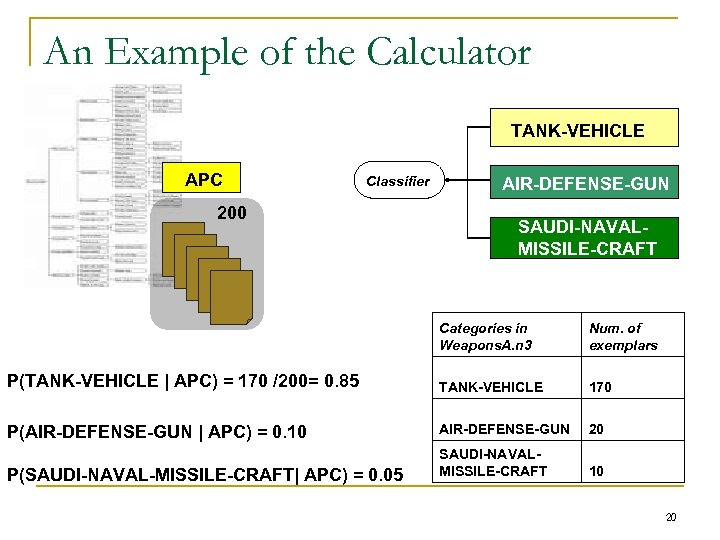 An Example of the Calculator TANK-VEHICLE APC Classifier 200 AIR-DEFENSE-GUN SAUDI-NAVALMISSILE-CRAFT Categories in Weapons.