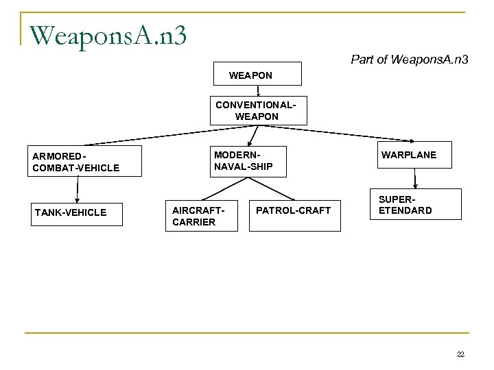 Weapons. A. n 3 Part of Weapons. A. n 3 WEAPON CONVENTIONALWEAPON ARMOREDCOMBAT-VEHICLE TANK-VEHICLE