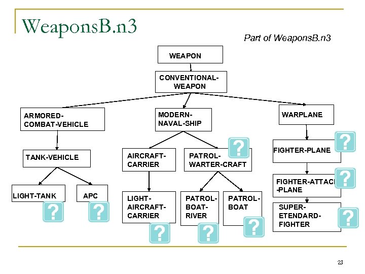 Weapons. B. n 3 Part of Weapons. B. n 3 WEAPON CONVENTIONALWEAPON ARMOREDCOMBAT-VEHICLE AIRCRAFTCARRIER