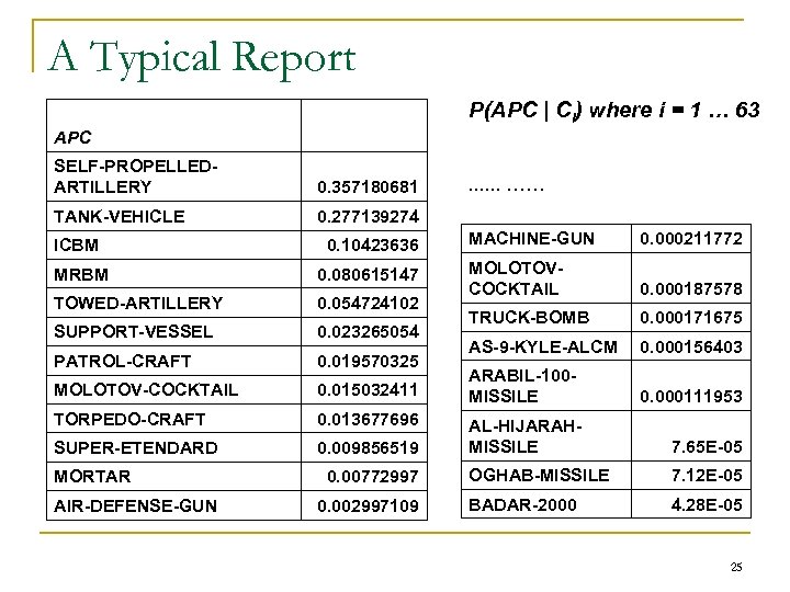 A Typical Report P(APC | Ci) where i = 1 … 63 APC SELF-PROPELLEDARTILLERY