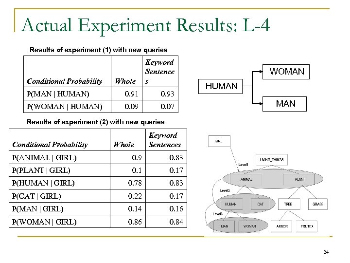 Actual Experiment Results: L-4 Results of experiment (1) with new queries Conditional Probability Whole