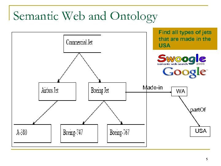 Semantic Web and Ontology n What is it? q n Find all types of