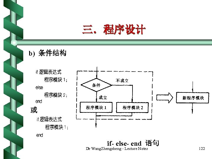 三．程序设计 b) 条件结构 或 if- else- end 语句 Dr Wang. Zhengsheng - Lecture Notes