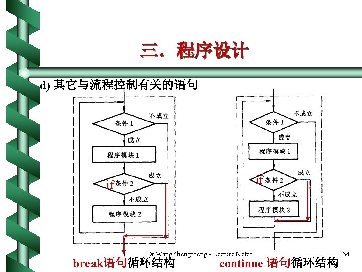 三．程序设计 d) 其它与流程控制有关的语句 if if Dr Wang. Zhengsheng - Lecture Notes break语句循环结构 continue 语句循环结构