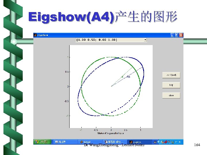 Eigshow(A 4)产生的图形 Dr Wang. Zhengsheng - Lecture Notes 164 