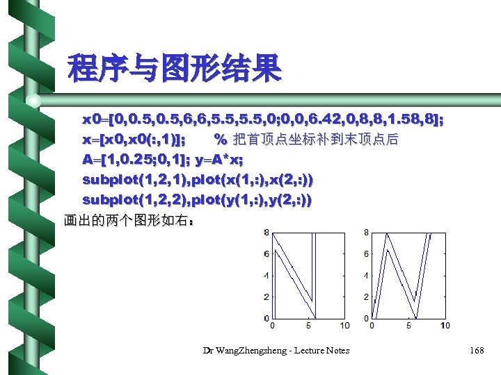 程序与图形结果 x 0 [0, 0. 5, 6, 6, 5. 5, 0; 0, 0, 6.