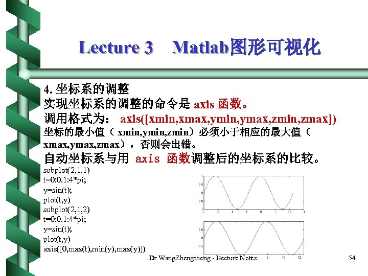 Lecture 3 Matlab图形可视化 4. 坐标系的调整 实现坐标系的调整的命令是 axis 函数。 调用格式为： axis([xmin, xmax, ymin, ymax, zmin,