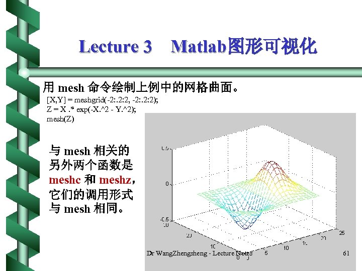 Lecture 3 Matlab图形可视化 用 mesh 命令绘制上例中的网格曲面。 [X, Y] = meshgrid(-2: . 2: 2, -2: