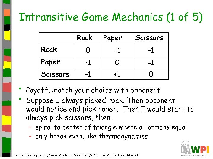 Intransitive Game Mechanics (1 of 5) Rock Paper Scissors Rock -1 +1 Paper +1