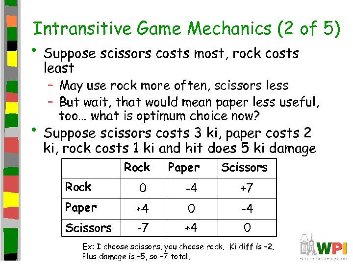 Intransitive Game Mechanics (2 of 5) • Suppose scissors costs most, rock costs least