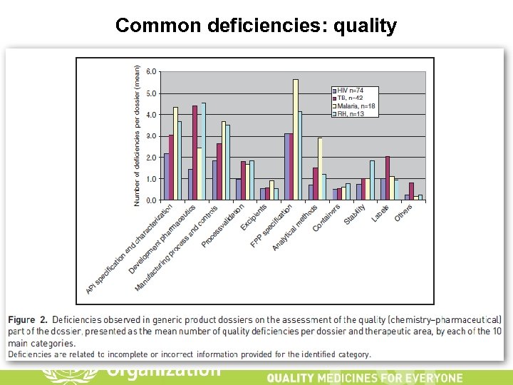 Common deficiencies: quality 20 