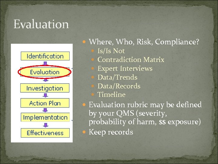 Evaluation Where, Who, Risk, Compliance? Is/Is Not Contradiction Matrix Expert Interviews Data/Trends Data/Records Timeline