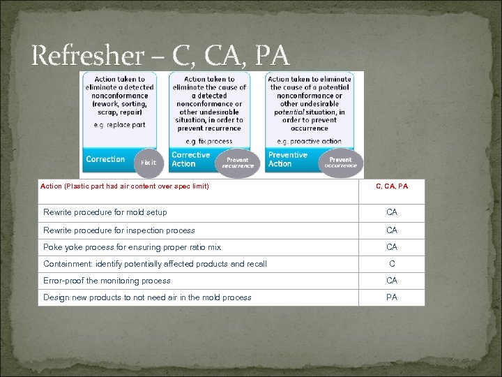 Refresher – C, CA, PA Action (Plastic part had air content over spec limit)