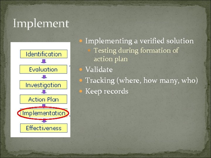 Implement Implementing a verified solution Testing during formation of action plan Validate Tracking (where,