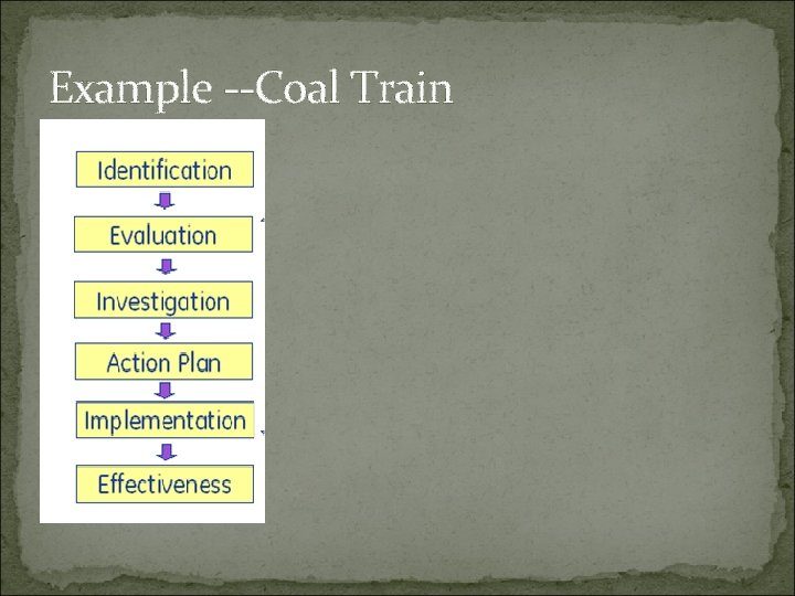 Example --Coal Train 