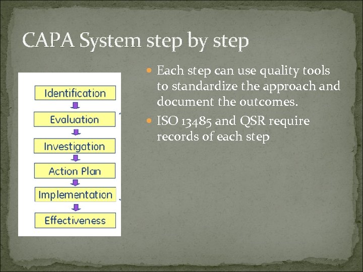 CAPA System step by step Each step can use quality tools to standardize the