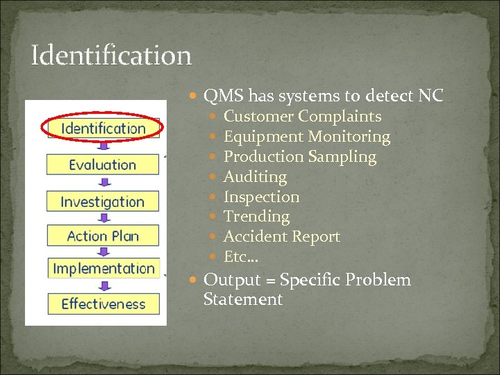 Identification QMS has systems to detect NC Customer Complaints Equipment Monitoring Production Sampling Auditing