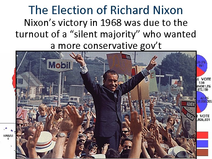 The Election of Richard Nixon’s 1968, Americans elected the victory in 1968 was due
