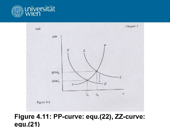 Figure 4. 11: PP-curve: equ. (22), ZZ-curve: equ. (21) Gießen, 03. 12. 2009 