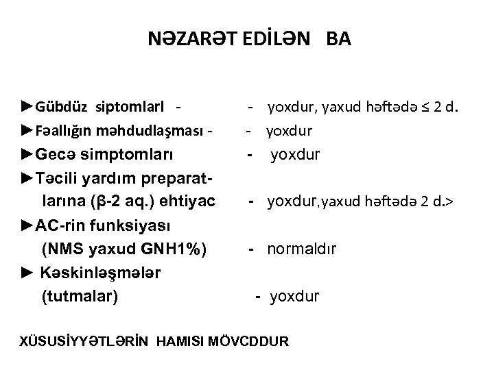  NƏZARƏT EDİLƏN BA ►Gübdüz siptomlarl - yoxdur, yaxud həftədə ≤ 2 d. ►Fəallığın