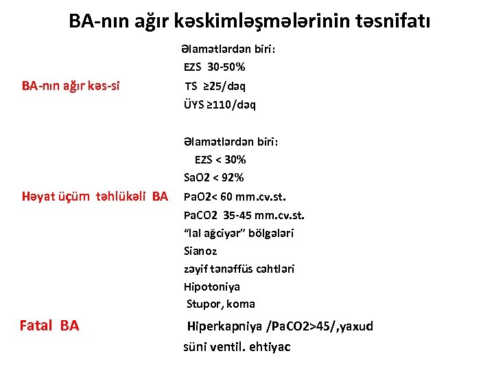  BA-nın ağır kəskimləşmələrinin təsnifatı Əlamətlərdən biri: EZS 30 -50% BA-nın ağır kəs-si TS
