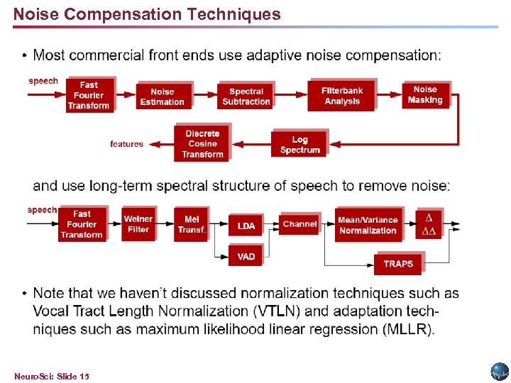 Noise Compensation Techniques Neuro. Sci: Slide 15 