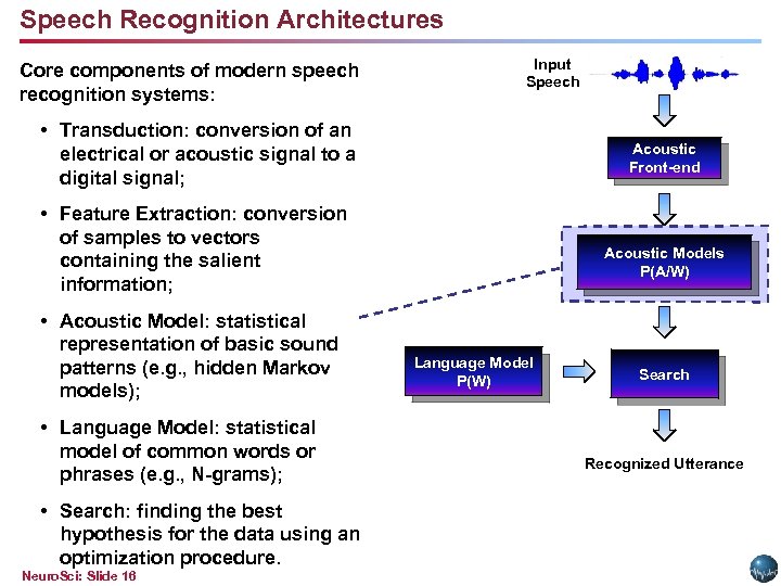 Speech Recognition Architectures Core components of modern speech recognition systems: Input Speech • Transduction: