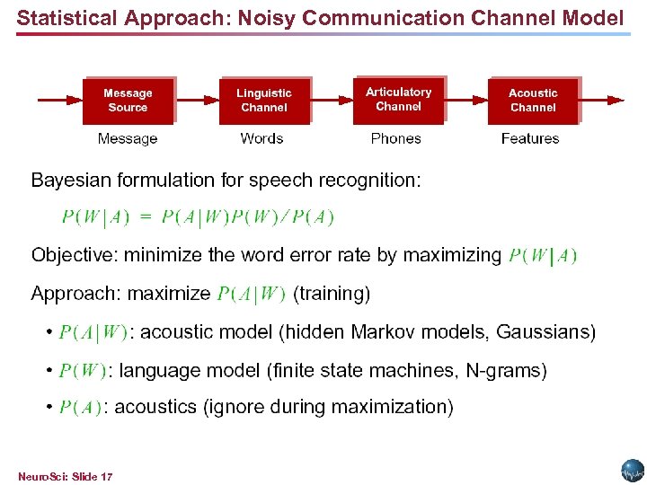 Statistical Approach: Noisy Communication Channel Model Neuro. Sci: Slide 17 