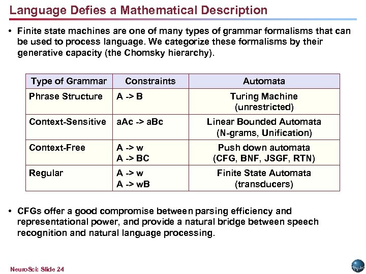 Language Defies a Mathematical Description • Finite state machines are one of many types