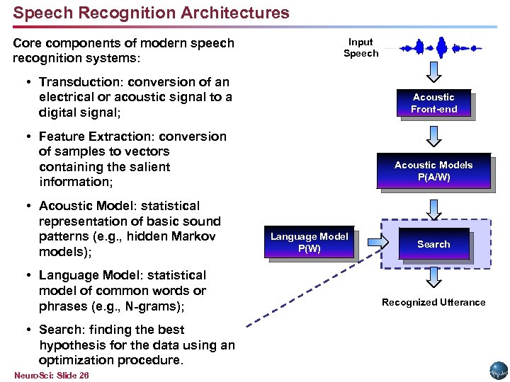 Speech Recognition Architectures Core components of modern speech recognition systems: Input Speech • Transduction:
