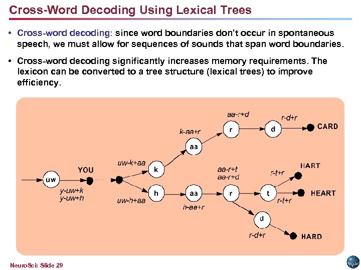 Cross-Word Decoding Using Lexical Trees • Cross-word decoding: since word boundaries don’t occur in