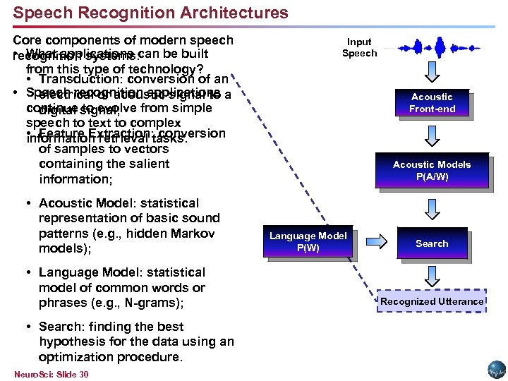Speech Recognition Architectures Core components of modern speech • What applications can be built