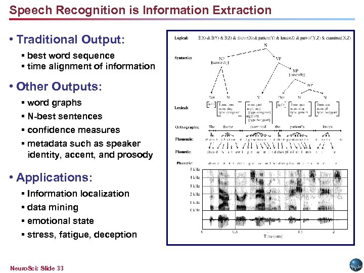 Speech Recognition is Information Extraction • Traditional Output: § best word sequence § time