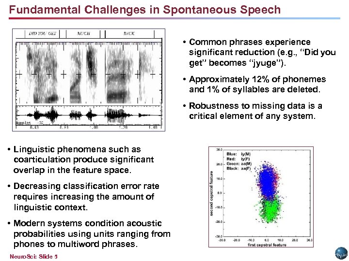Fundamental Challenges in Spontaneous Speech • Common phrases experience significant reduction (e. g. ,