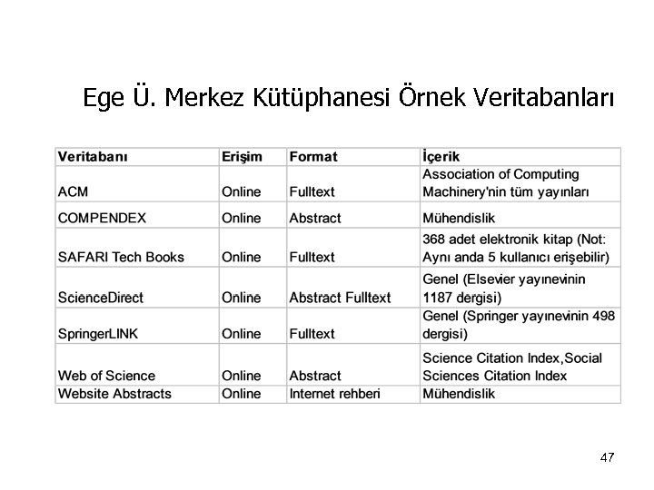 Ege Ü. Merkez Kütüphanesi Örnek Veritabanları 47 