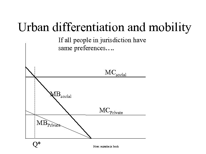 Urban differentiation and mobility If all people in jurisdiction have same preferences…. MCsocial MBsocial